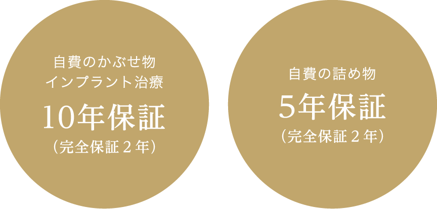 自費のかぶせ物 インプラント治療 [10年保証(完全保証2年)]／自費の詰め物 [5年保証(完全保証2年)]